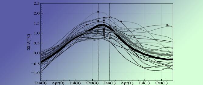 Phase-Locking of El Ni&ntilde;o and La Ni&ntilde;a Events in CMIP6 Models