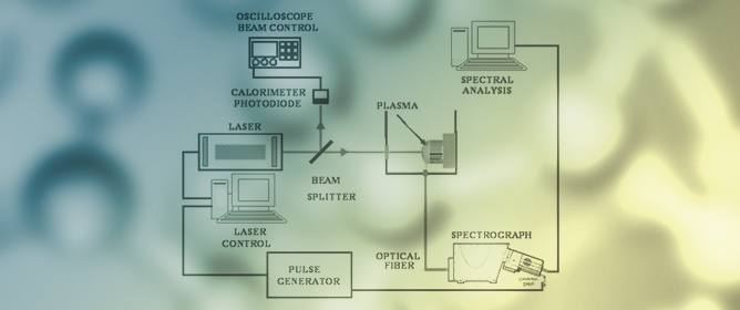 Experimental and Theoretical Electron Collision Broadening Parameters for Several Ti II Spectral Lines of Industrial and Astrophysical Interest