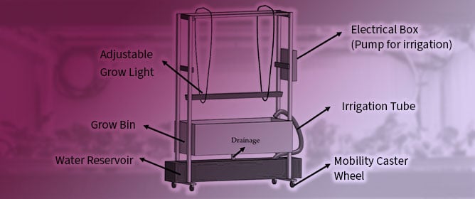 Open-Source Indoor Horizontal Grow Structure Designs