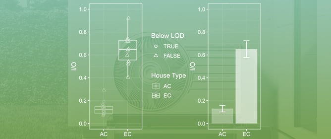 Impact of Air Conditioning Type on Outdoor Ozone Intrusion into Homes in a Semi-Arid Climate