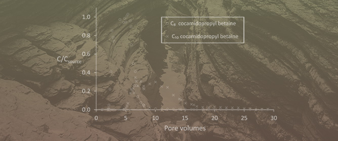 Synthetic Chemicals as Potential Tracers of Fracturing Fluids in Groundwater