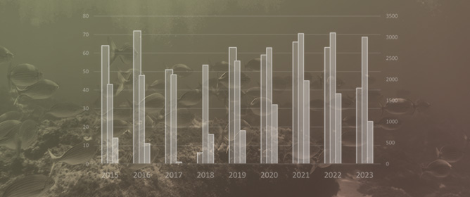 Exploitation of Waste Algal Biomass in Northern Italy: A Cost&ndash;Benefit Analysis