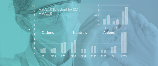 How to Manage Non-Specific Interactions in Weak Affinity Chromatography?