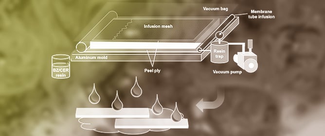 The Mechanical Properties and Wettability of Epoxy/Benzoxazine Composites in Acid Rain Conditions