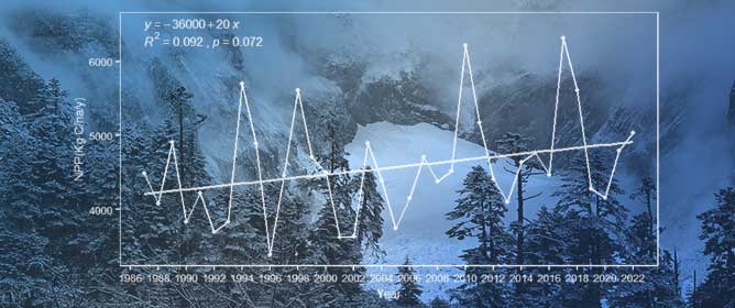 Monitoring the Net Primary Productivity of Togo&rsquo;s Ecosystems in Relation to Changes in Precipitation and Temperature