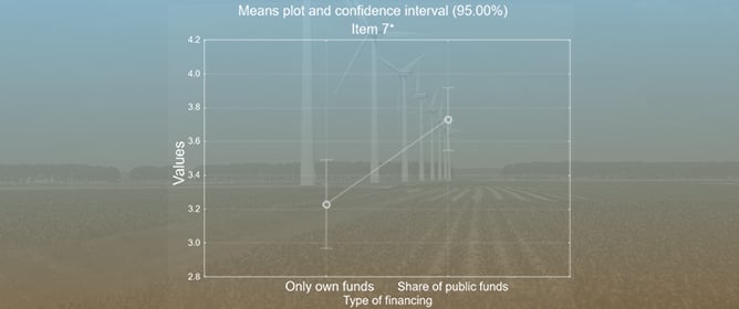 The Importance of Public Sources of Financing the Development of Renewable Energy in Agriculture, Using the Example of Eastern Poland