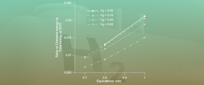 Exergy Analysis in Highly Hydrogen-Enriched Methane Fueled Spark-Ignition Engine at Diverse Equivalence Ratios via Two-Zone Quasi-Dimensional Modeling