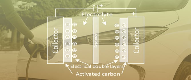 Integration and Optimization of Multisource Electric Vehicles: A Critical Review of Hybrid Energy Systems, Topologies, and Control Algorithms