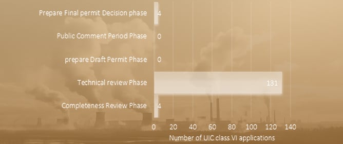 CCUS Perspectives: Assessing Historical Contexts, Current Realities, and Future Prospects