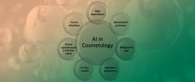 Cosmetology in the Era of Artificial Intelligence