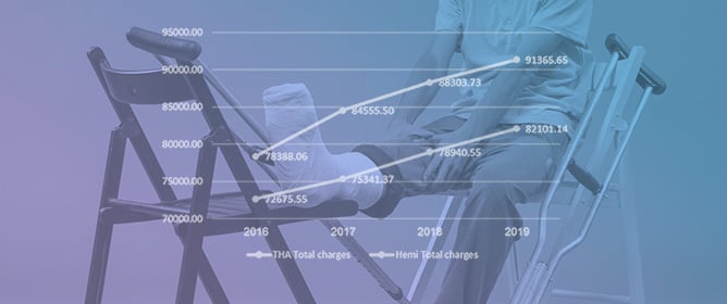 Trends and Factors Influencing Surgical Choices for Femoral Neck Fractures