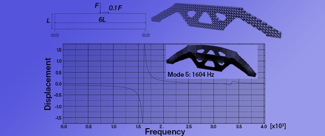 A Two-Player Game for Multi-Scale Topology Optimization of Static and Dynamic Compliances of Triply Periodic Minimal Surface-Based Lattice Structures