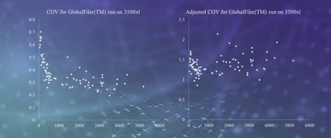 Developing a Machine-Learning &lsquo;Smart&rsquo; PCR Thermocycler, Part 1: Construction of a Theoretical Framework