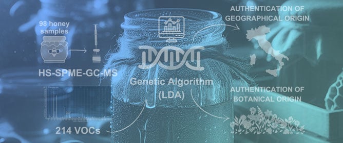 Volatile Compounds of Italian Honeys Assessed via HS-SPME-GC-MS for Authentication Using the Genetic Algorithm