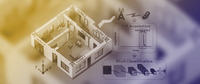 1D-CLANet: A Novel Network for NLoS Classification in UWB Indoor Positioning System