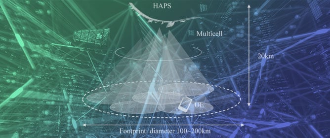 Time-Efficient Neural-Network-Based Dynamic Area Optimization Algorithm for High-Altitude Platform Station Mobile Communications