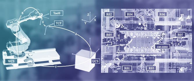 Effectiveness of Robotic Simulation Implementation in Automotive Industry