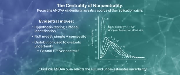 Evidential Analysis: An Alternative to Hypothesis Testing in Normal Linear Models