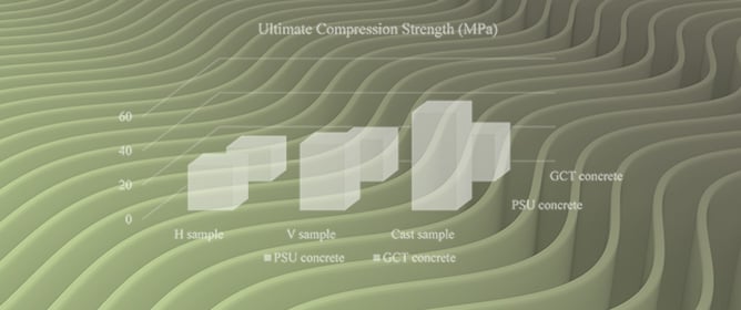 Effects of Anisotropic Mechanical Behavior on Nominal Moment Capability of 3D Printed Concrete Beam with Reinforcement