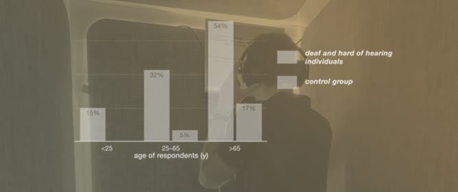 Needs of Deaf People Using Elevators: Identification of Accessibility and Safety Requirements