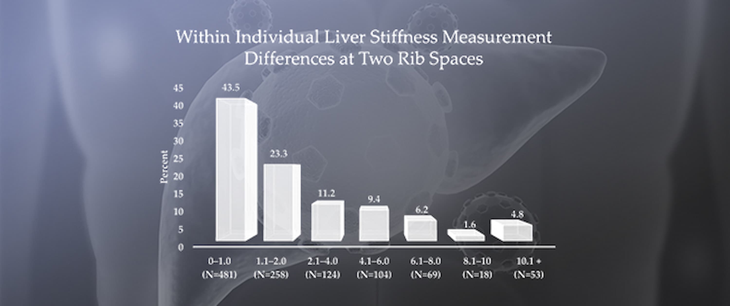 VCTE Variability Between Intercostal Spaces Impacts Assessment of Medical Therapies for MASLD