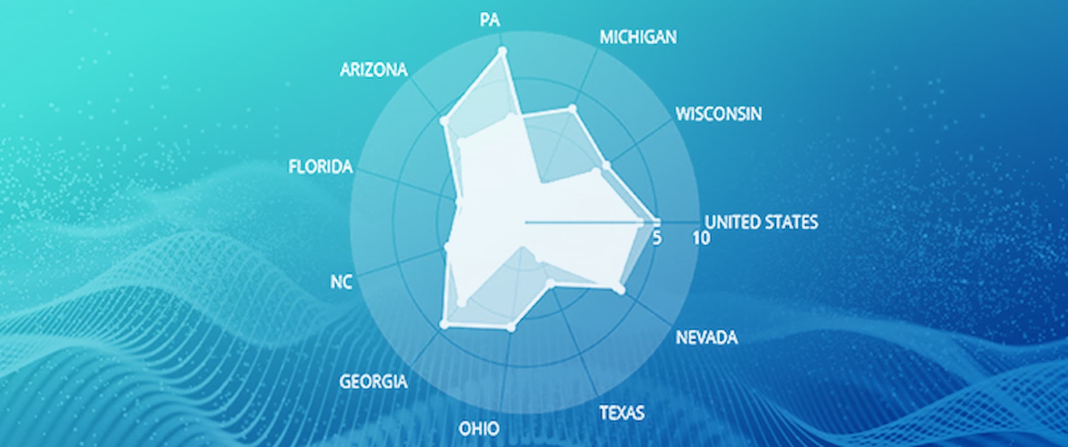 Data-Centric Analysis of the US 2020 Presidential Election