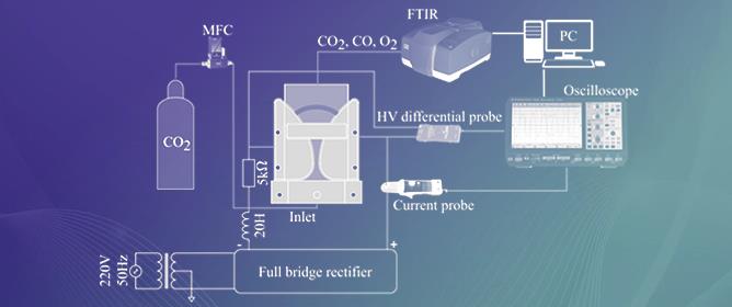 Gliding Arc/Glow Discharge for <em>CO</em><sub>2</sub> Conversion: The Role of Discharge Configuration and Gas Channel Thickness