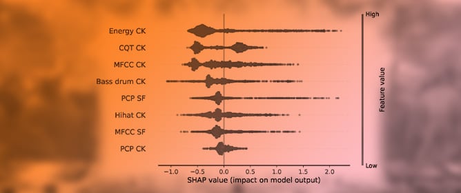 Interpretability of Methods for Switch Point Detection in Electronic Dance Music