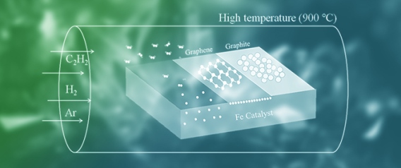 Influence of the Acetylene Flow Rate and Process Pressure on the Carbon Deposition Behavior by Thermal Chemical Vapor Deposition Process