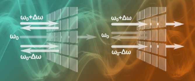 Frequency Selective Surfaces: Design, Analysis, and Applications