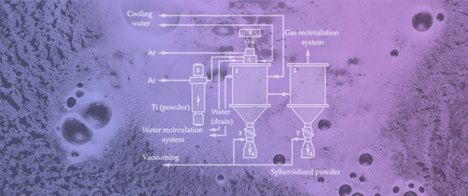 SHS-Hydrogenation, Thermal Dehydrogenation, and Plasma Spheroidization to Produce Spherical Titanium Powders