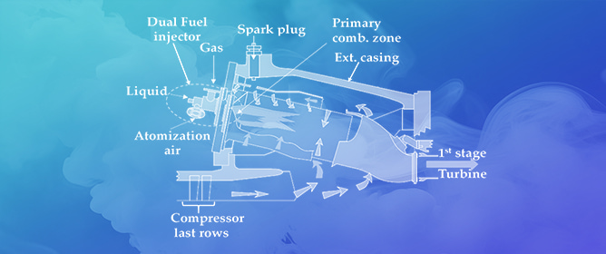 Soot Particle Emissions: Formation and Suppression Mechanisms in Gas Turbines