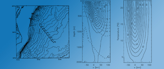 Vertical Shear, Diapycnal Shear and the Gradient Richardson Number