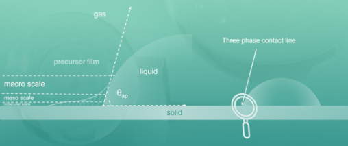 Contact Angle-Based Estimates of Surface Free Energy: Addressing the Controversies