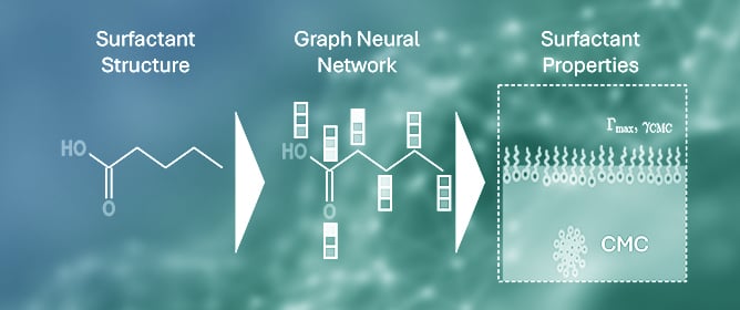 A GNN-Based QSPR Model for Surfactant Properties