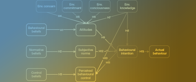 Understanding the Influencing Factors of Pro-Environmental Behavior in the Hotel Sector of Mauritius Island