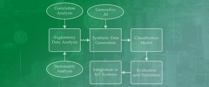 Detecting Adversarial Attacks in IoT-Enabled Predictive Maintenance with Time-Series Data Augmentation