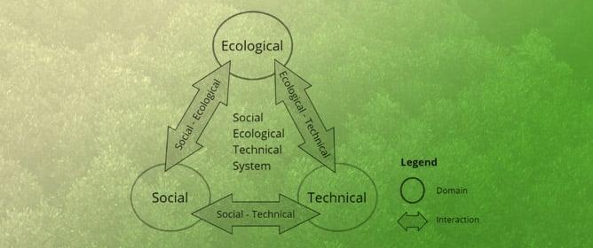 Industrial Organizations Adapting to the Novel EU Taxonomy While Developing Socio-Technical Systems: A Literature Review