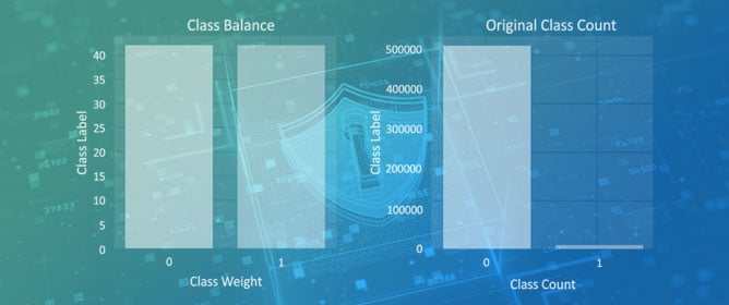 Detection of Hacker Intention Using Deep Packet Inspection