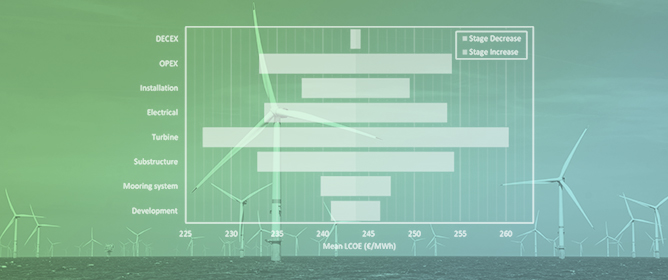 Development and Analysis of a Global Floating Wind LCOE Map