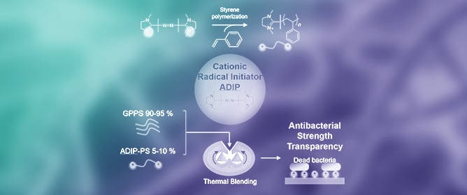 Antibacterial and Physical Properties of Cationic Initiator Triggered Polystyrene Sheets via Thermal Blending