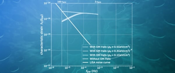 Post-Newtonian Effects in Compact Binaries with a Dark Matter Spike: A Lagrangian Approach