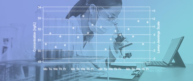 Internal Quality Controls in the Medical Laboratory: A Narrative Review of the Basic Principles of an Appropriate Quality Control Plan