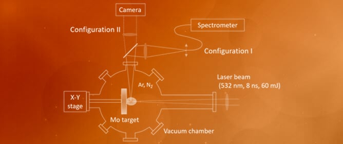 The Effect of Ar and N<sub>2</sub> Background Gas Pressure on H Isotope Detection and Separation by LIBS