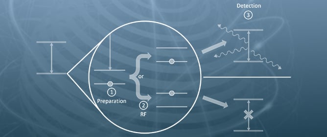 Application of Atomic Spectroscopy of Trapped Radioactive Ions in Nuclear Physics