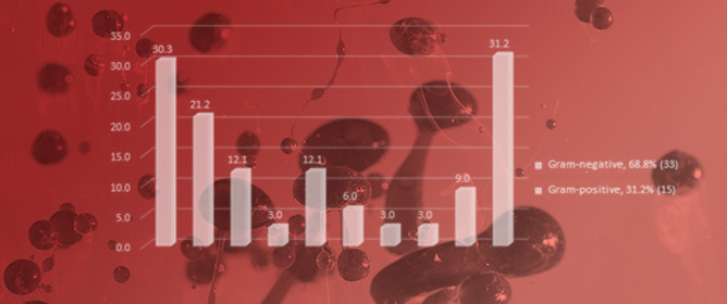 Multidrug-Resistant Bacteria in Patients After Stem Cell Transplantation