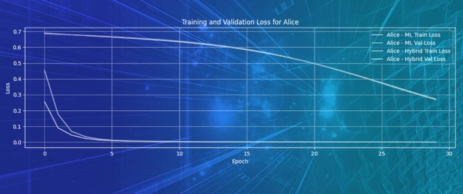 Advanced Security Framework for 6G Networks: Integrating Deep Learning and Physical Layer Security