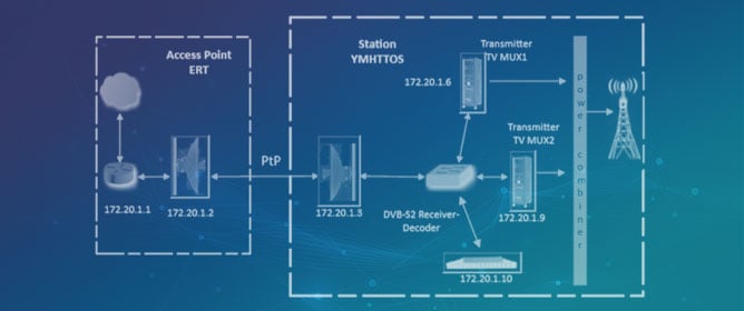 Development of Graphical User Interface for Link Budget Analysis of Point-to-Point Communications at 5 GHz and 11 GHz