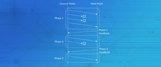 Multi-Phase Adaptive Recoding: An Analogue of Partial Retransmission in Batched Network Coding