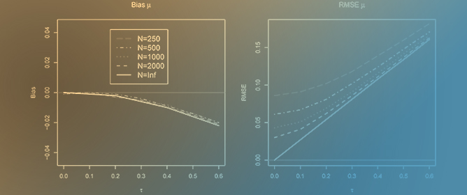 Bias and Linking Error in Fixed Item Parameter Calibration